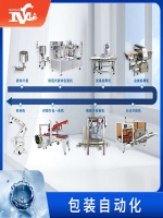 包装业迎来新纪元：自动化技术助力提升效率与品质